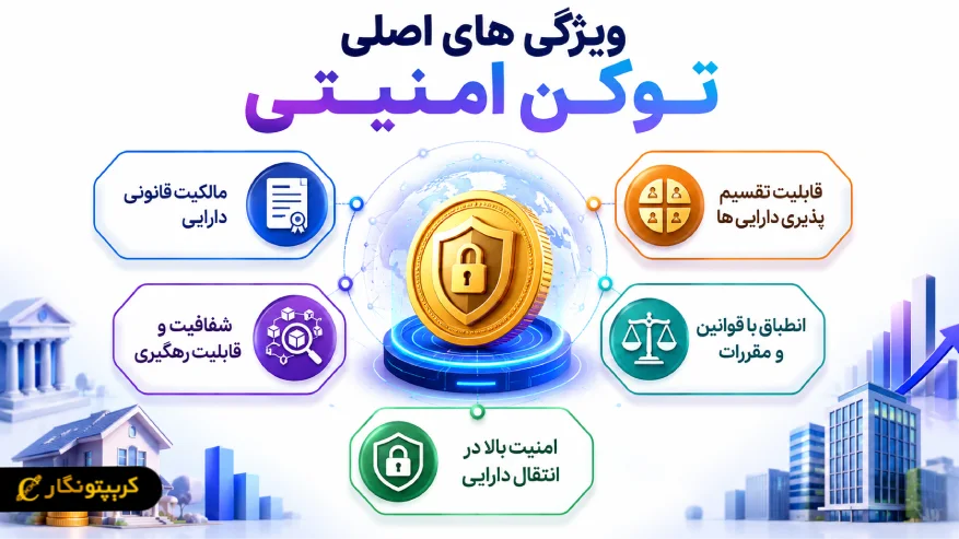 ویژگی های توکن امنیتی