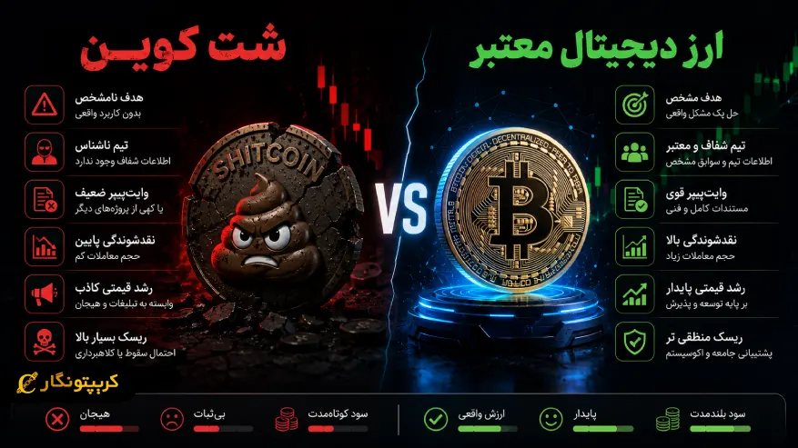 تفاوت شت کوین با ارز دیجیتال معتبر چیست؟