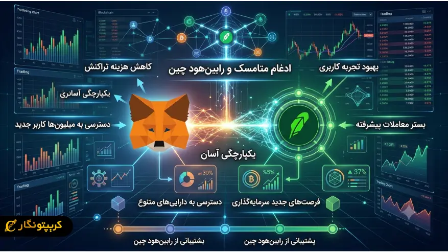 پشتیبانی متامسک از رابین هود چین و شروع فصل جدیدی در دیفای