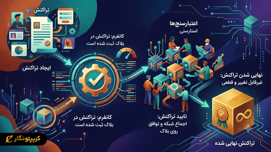 تفاوت کانفرم، تایید تراکنش و نهایی شدن تراکنش (Finality)