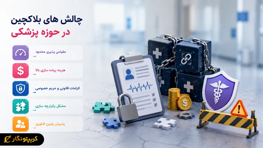 معایب و چالش های استفاده از بلاکچین در سلامت