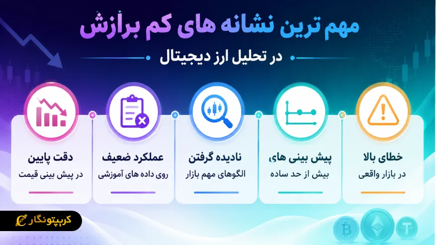 مهم ترین نشانه های کم برازش در تحلیل ارز دیجیتال