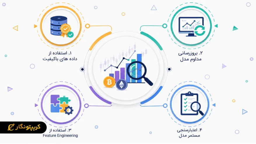 بهترین روش ها برای جلوگیری از کم برازش در تحلیل ارز دیجیتال
