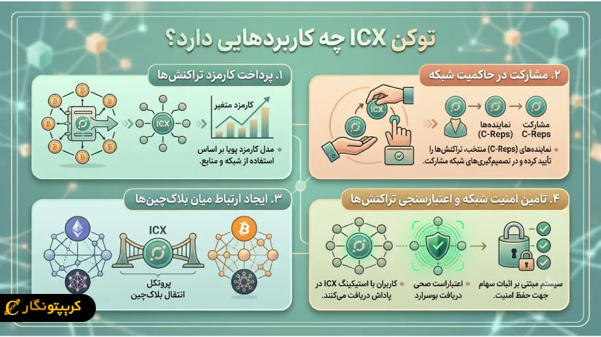 توکن ICX چه کاربردهایی دارد؟