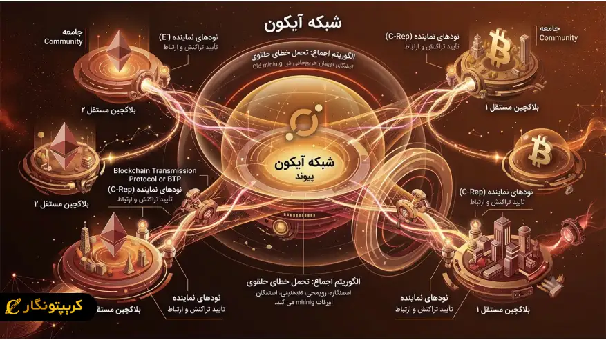 شبکه آیکون چگونه کار میکند؟