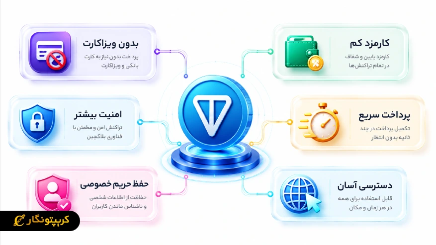 هزینه تلگرام پرمیوم برای ایرانیان