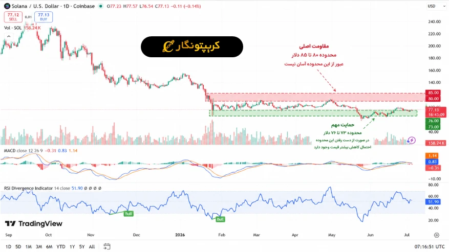 تحلیل سولانا 25 تیر 1405