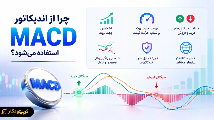 چرا از اندیکاتور مکدی در تحلیل تکنیکال استفاده میشود؟