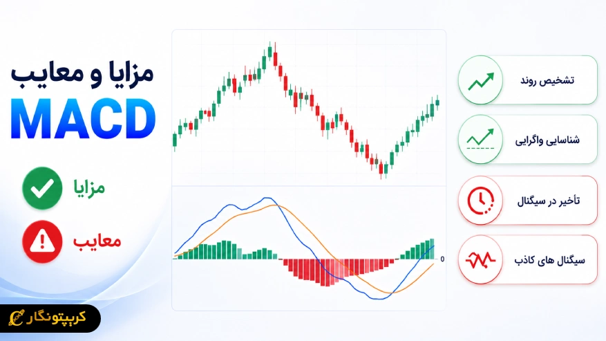 مزایا و معایب اندیکاتور مکدی