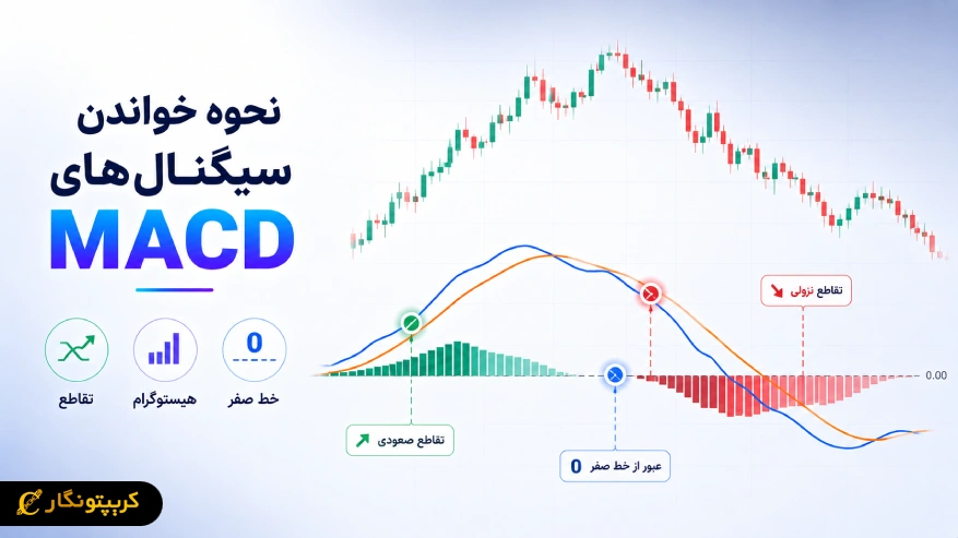 نحوه خواندن سیگنال های اندیکاتور مکدی