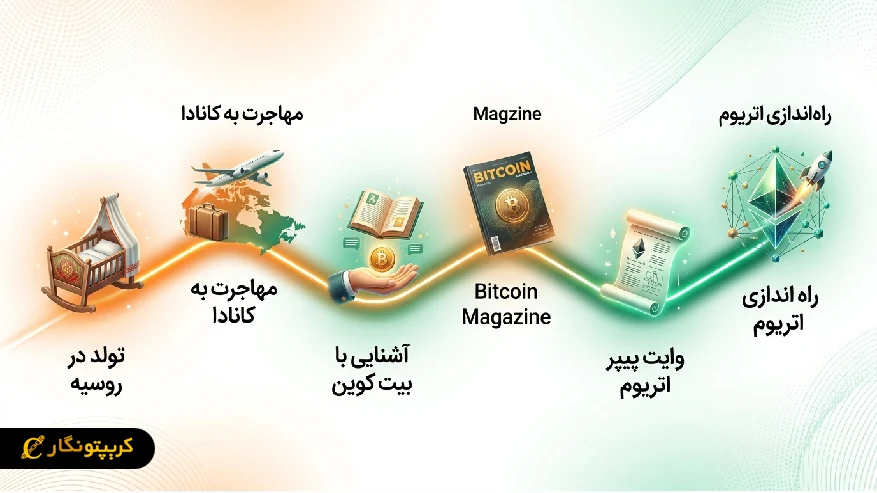 زندگینامه ویتالیک بوترین
