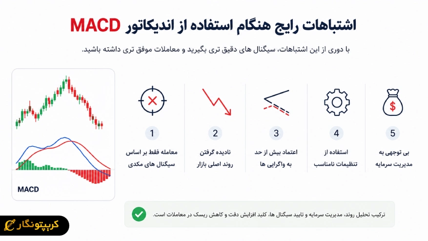 اشتباهات رایج هنگام استفاده از اندیکاتور MACD