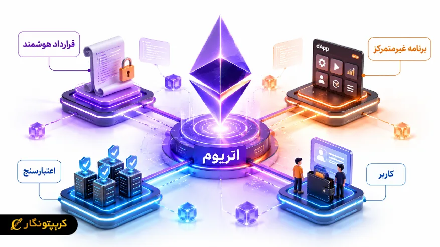 داستان شکل گیری اتریوم