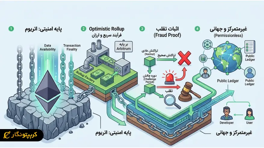 امنیت رابین هود چین چگونه تامین می شود؟