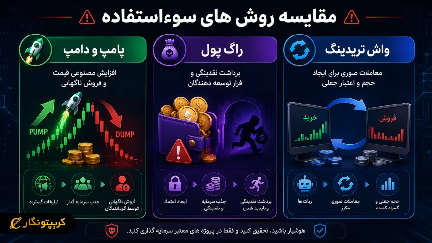 تفاوت پامپ و دامپ با سایر روش ها