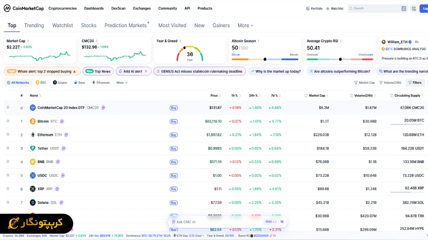 صفحه رسمی coinmarketcap
