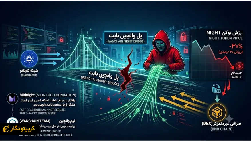 هک پل وانچین نایت - ۱۰ میلیون دلار توکن در چند دقیقه ناپدید شد