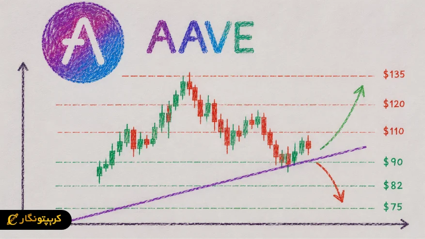AAVE دوباره بیدار شد