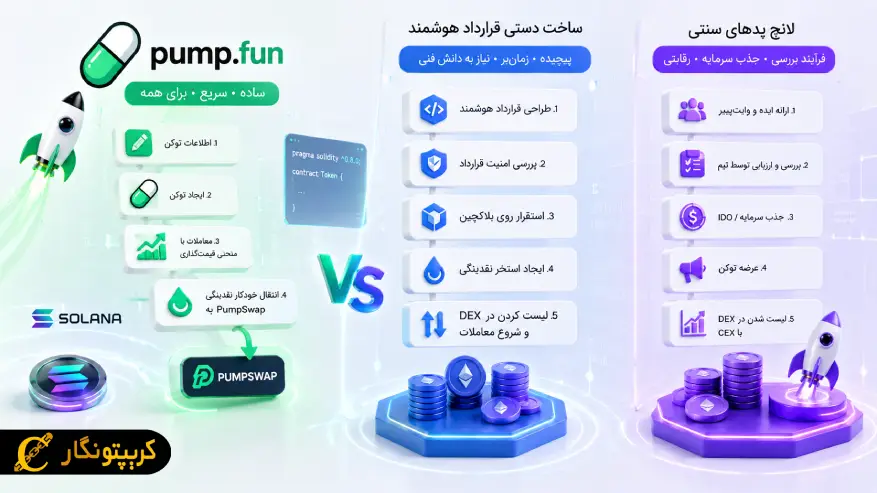 مقایسه پامپ فان (Pump.fun) با لانچ پدهای سنتی