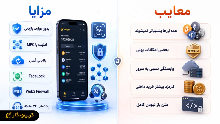 مزایا و معایب کیف پول زنگو