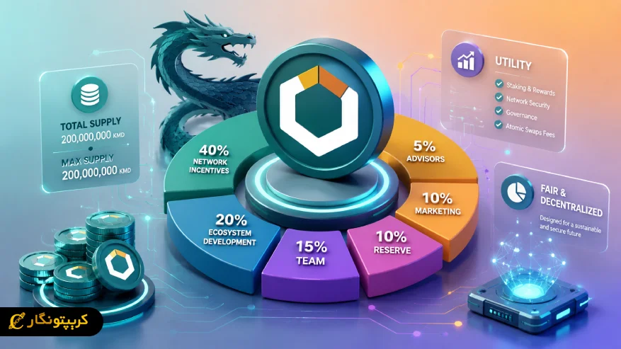 توکنومیک (Tokenomics) توکن KMD چگونه است؟