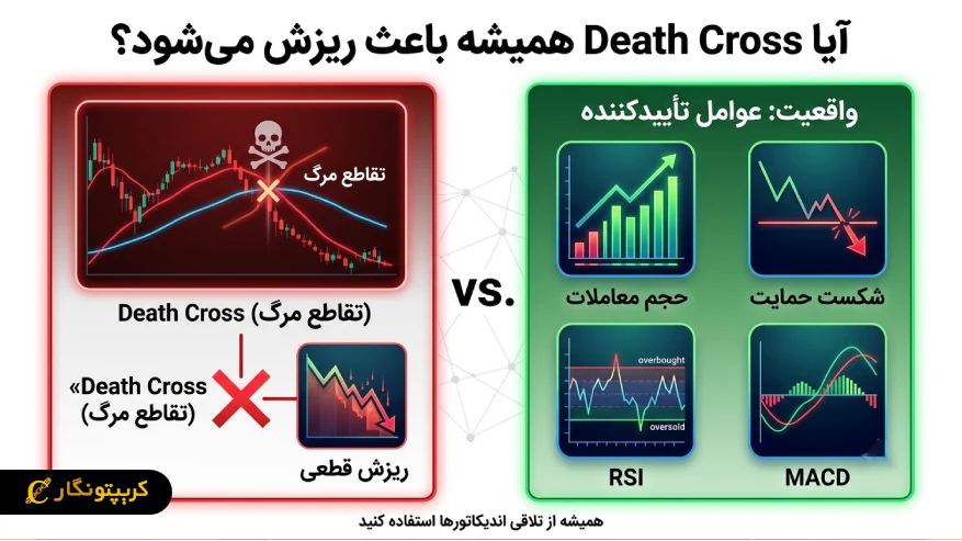 ریزش قیمت