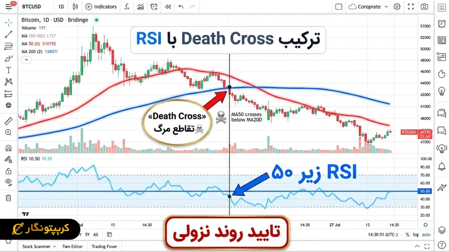ترکیب Death Cross با اندیکاتور RSI