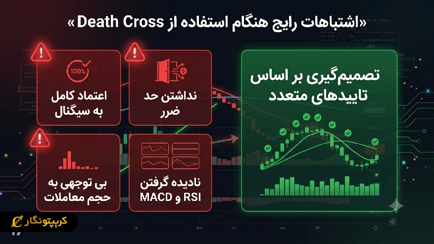 اشتباهات رایج معامله گران هنگام استفاده از Death Cross