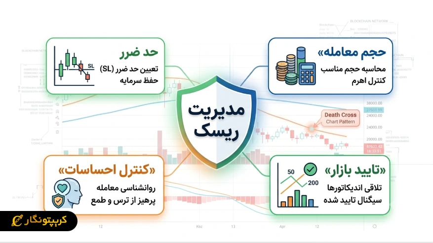مدیریت ریسک و تعیین حد ضرر