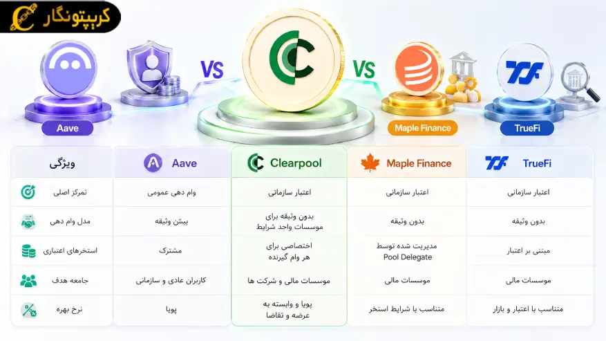 مقایسه کلیرپول با آوه، مپل فایننس و تروفای