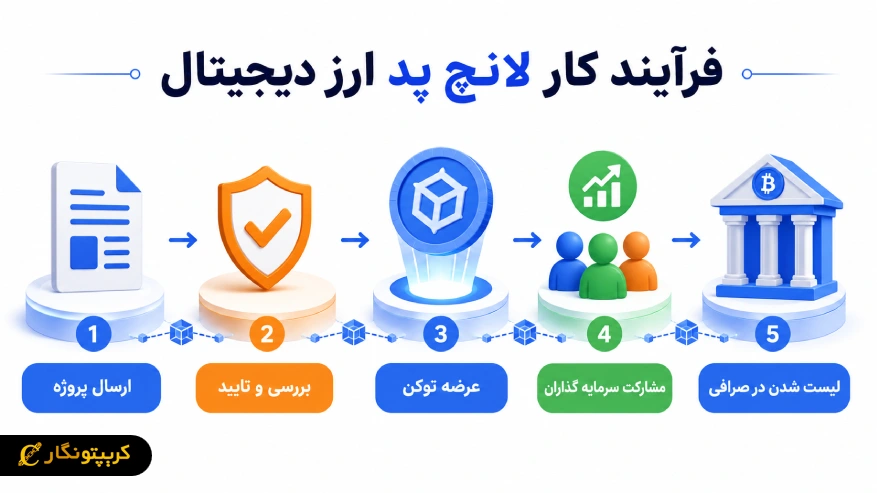 نحوه کار لانچ پد