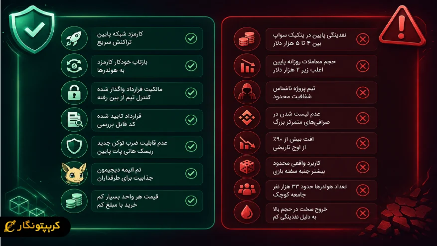 مزایا و معایب سرمایه گذاری در توکن DRB