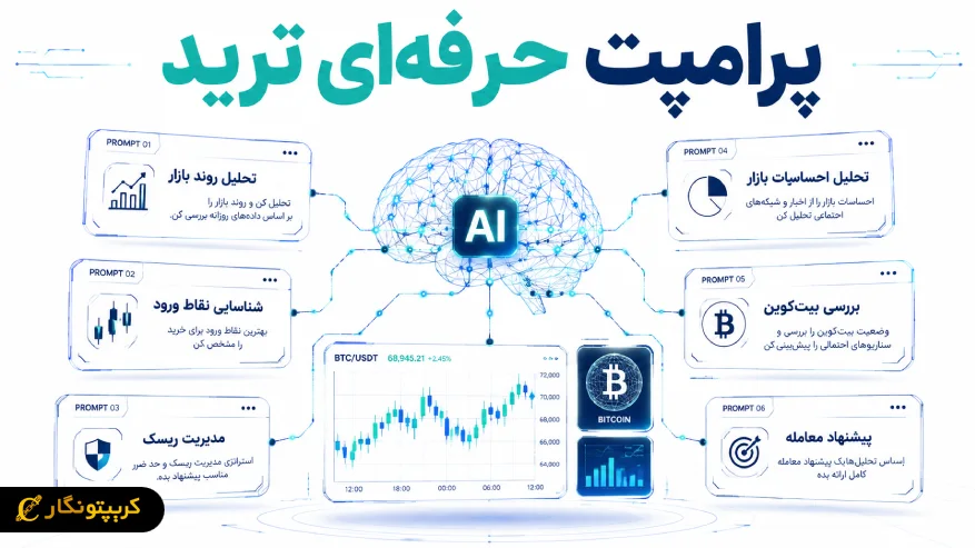 مراحل پرامپت حرفه ای