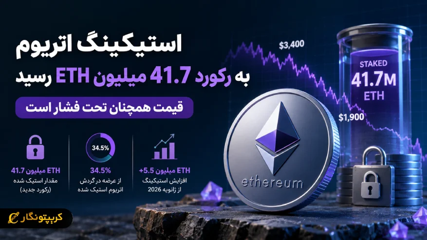 استیکینگ اتریوم به رکورد ۴۱.۷ میلیون ETH رسید