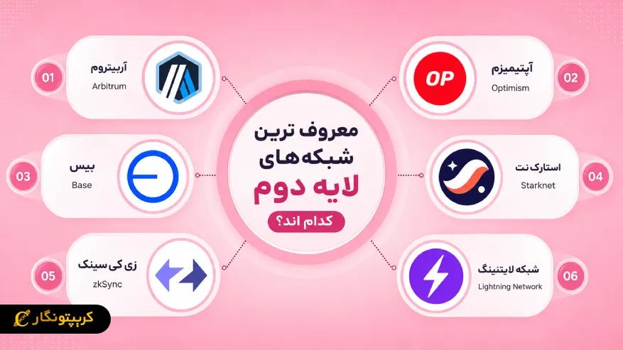 معروف ترین شبکه های لایه دوم کدام اند؟