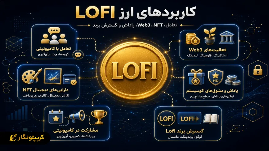 کاربردهای ارز LOFI