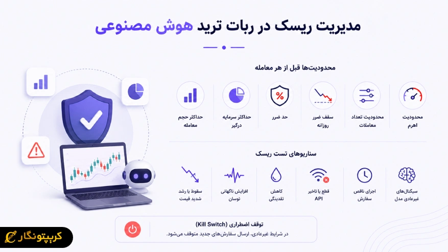 مدیریت ریسک در ربات ترید هوش مصنوعی
