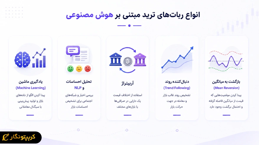 انواع ربات های ترید مبتنی بر هوش مصنوعی