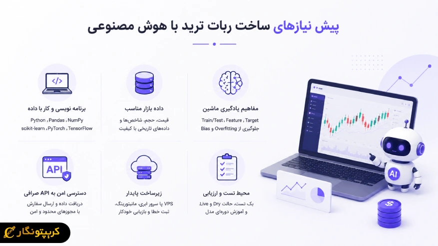 پیش نیازهای ساخت ربات ترید با هوش مصنوعی