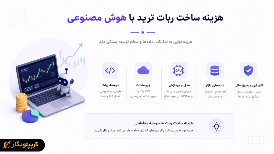 هزینه ساخت ربات ترید با هوش مصنوعی چقدر است؟