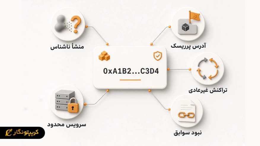 عوامل مسدود شدن آدرس کیف پول کاربران ایرانی