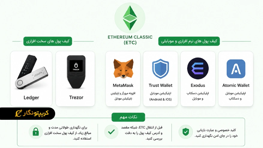 کیف پول های مناسب برای نگهداری اتریوم کلاسیک