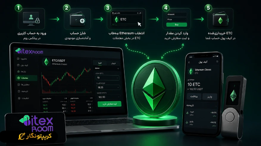 چگونه اتریوم کلاسیک بخریم؟