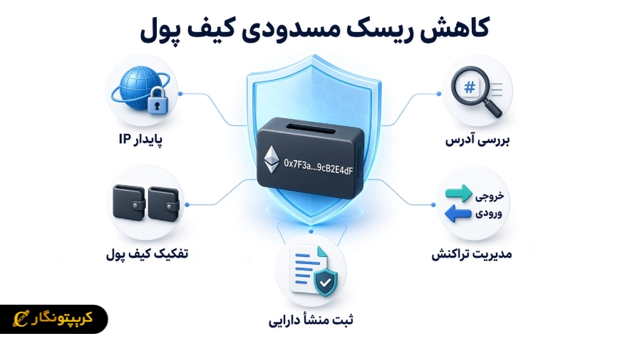 چگونه از مسدود شدن آدرس کیف پول جلوگیری کنیم