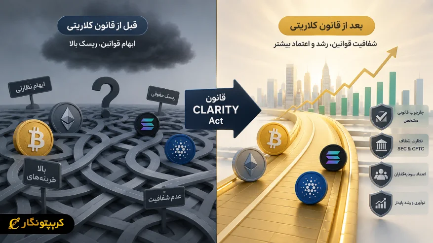 مقایسه وضعیت بازار کریپتو قبل و بعد از قانون کلاریتی