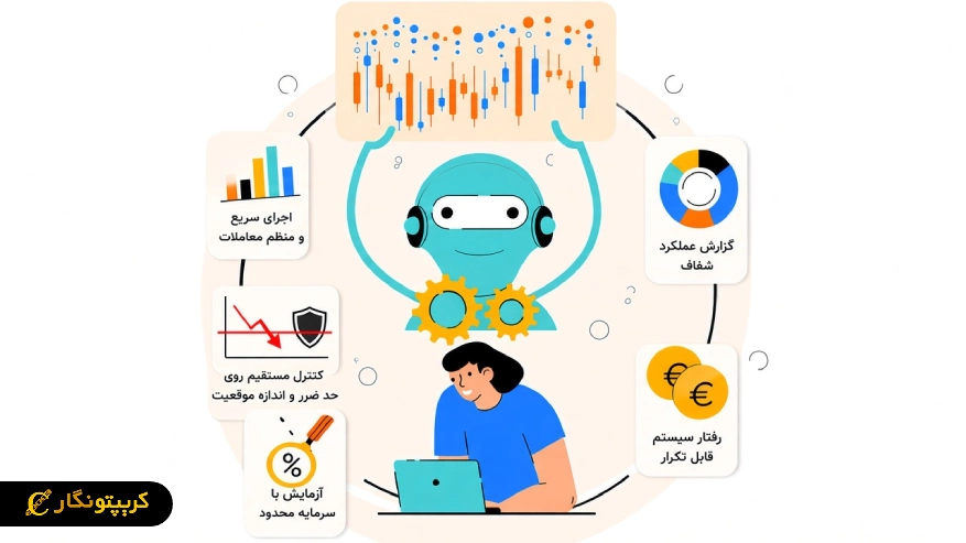 ربات تریدینگ چه زمانی انتخاب بهتری است؟