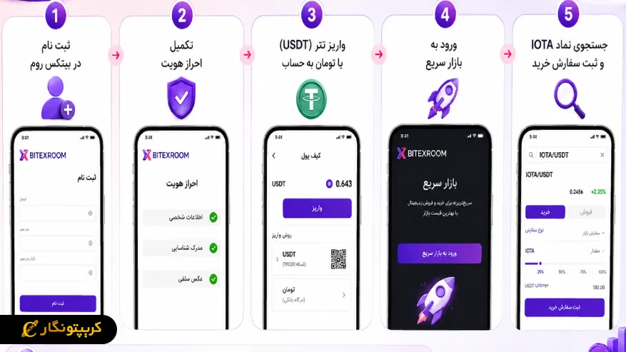 مراحل خرید IOTA در بیتکس روم