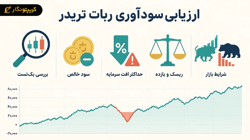 چگونه سودآوری یک ربات تریدر را ارزیابی کنیم؟