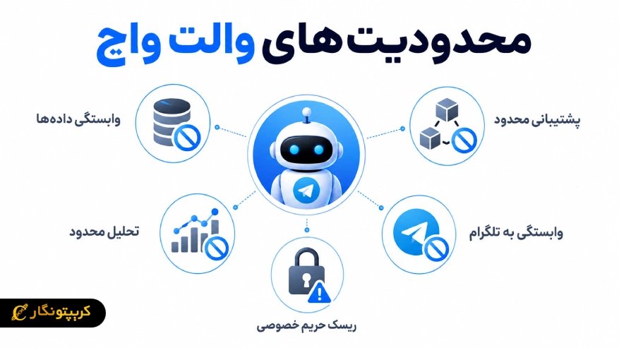 محدودیت های والت واچ