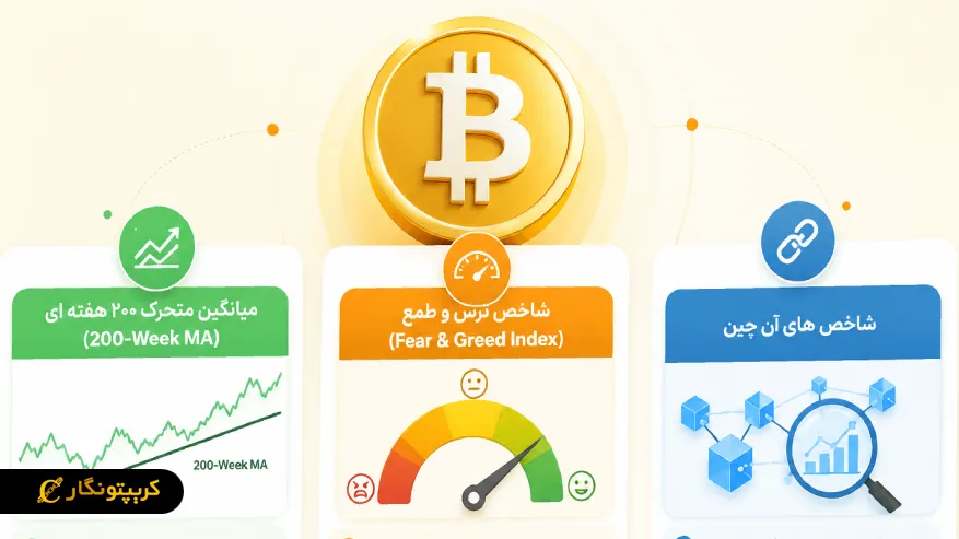 مهمترین شاخص ها برای تشخیص زمان خرید بیت کوین